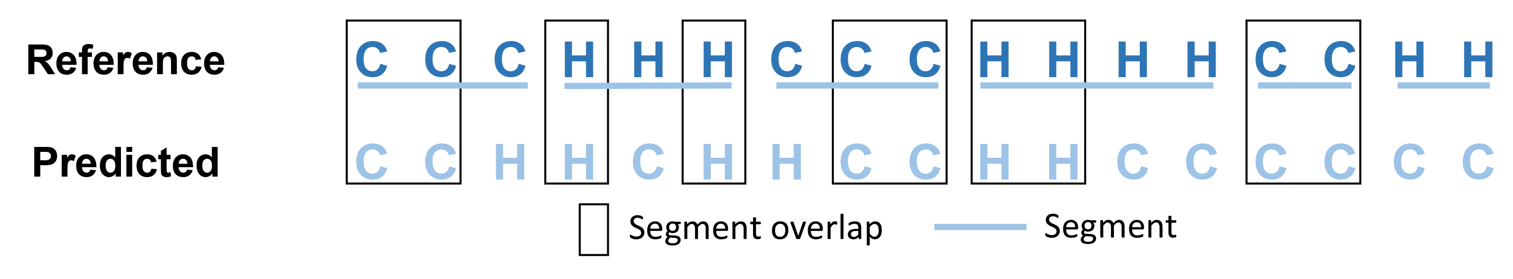 Heat map and structure